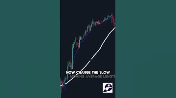 Simple Moving Average Crossover Strategy for All Markets | IPO.Capital