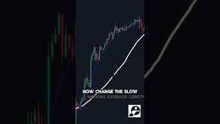 Simple Moving Average Crossover Strategy for All Markets | IPO.Capital