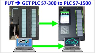 PUT data from S7-300 to S7-1500 GET data