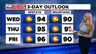 Mostly dry, sunny week with hotter days ahead Wealth