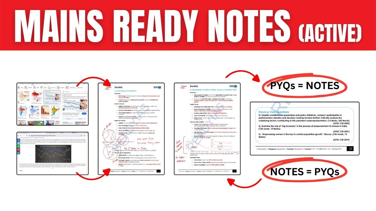 Smart Note-Making for UPSC | PYQs + Active Notes Explained - YouTube