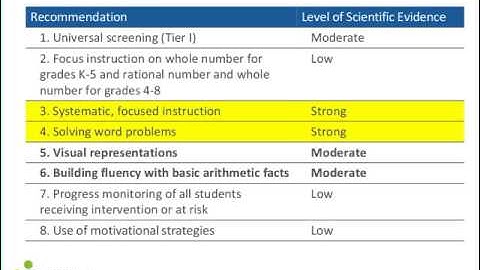 Identifying & Assisting Elementary & Middle School Students Struggling with Math (REL Appalachia)