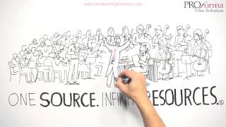 Total Solutions Provider - One Source - Infinite Resources