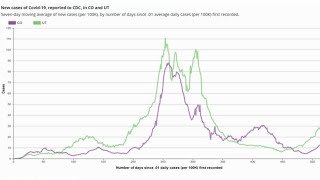 Celebrity In-Depth: How Utah's COVID-19 numbers compare to a state with school mask requirements Wealth