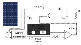 Maximum Powerpoint Tracking Control Techniques