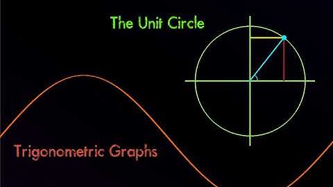 Godot Engine: Unit Circle/Learning Trigonometry, v0.7