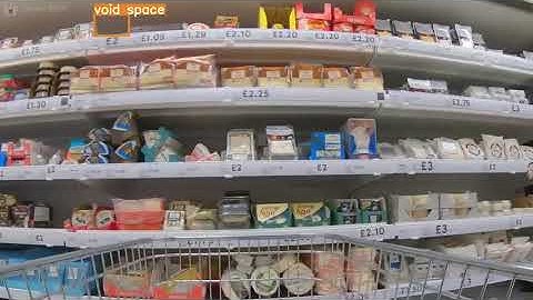 Data Annotation Services for the Retail Industry | Computer Vision | Annotation Services | Wisepl