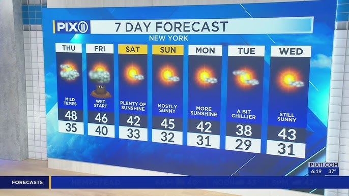 Mostly Sunny Skies Warmer Temps Expected In Tri State Area