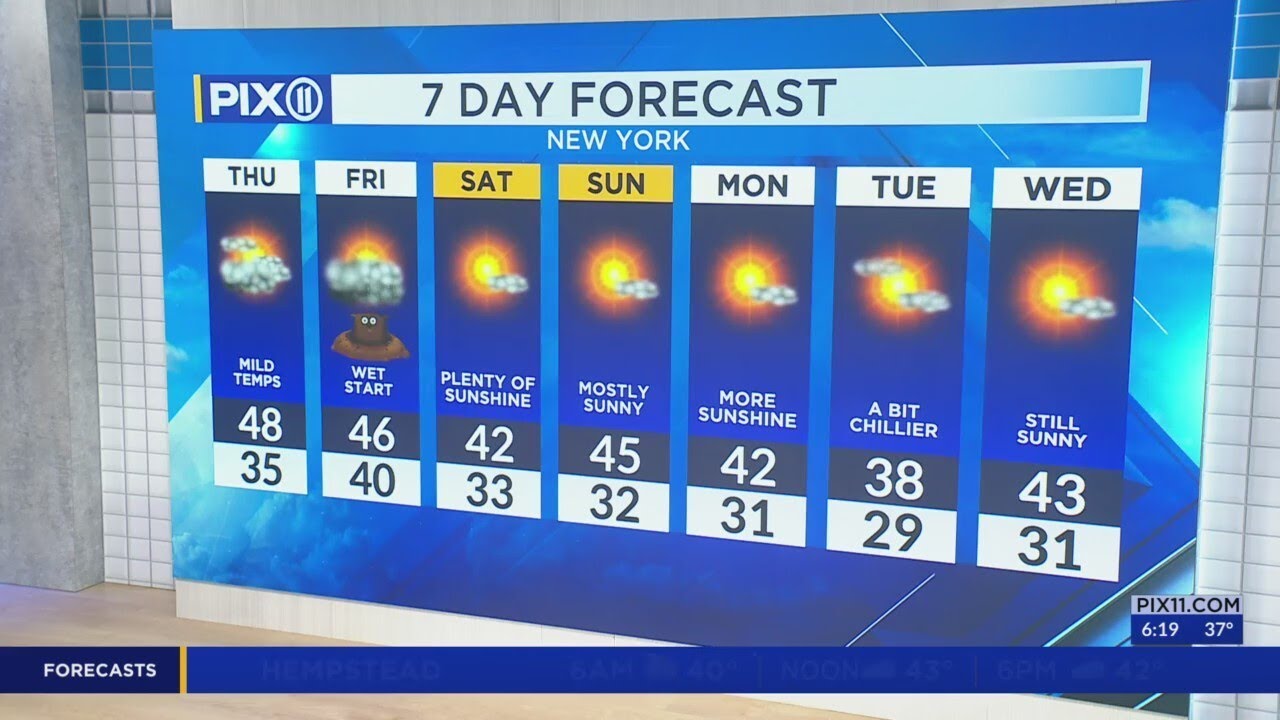 Mostly sunny skies, warmer temps expected in tri-state area - YouTube