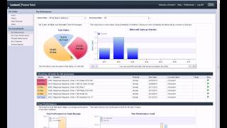 BPMinAction - Order Fulfillment - Part 2a - Process Portal by Bill Hahn