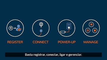 SonicWall Secure SD-WAN