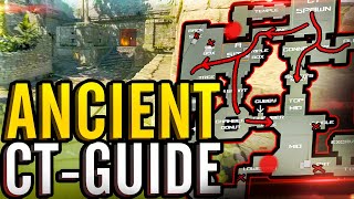 ANCIENT CT SIDE PRO GUIDE (CS2) *2024*