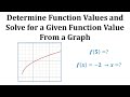 Ex1:  Evaluate a Function and Solve for a Function Value Given a Graph