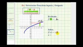Ex1:  Evaluate a Function and Solve for a Function Value Given a Graph