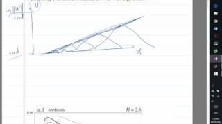 Envelope method for predicting transition