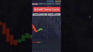 schaff trend cycle and accelerator oscillator #pocketoption... #Shorts #ultimatefxtools