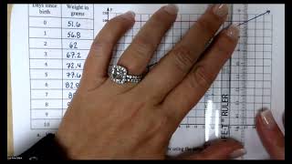 10/2 - Integrated Math 1 - 2-87 - 2-99