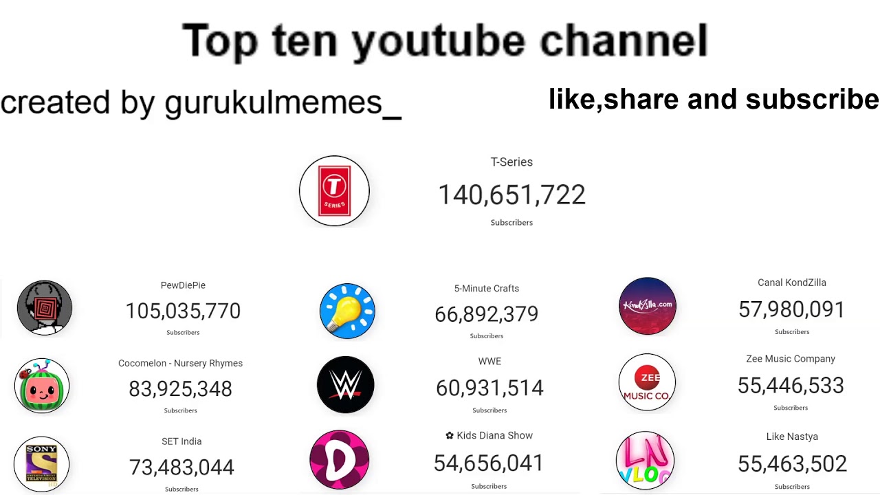 Top 10 everything Live Stream YouTube
