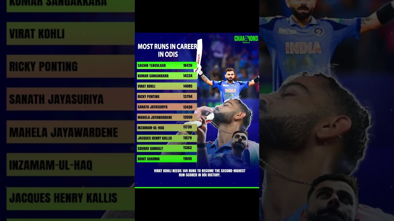 Virat Kohli most run in career ODI runs ☠️❤ 