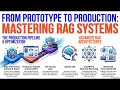 Mastering Production RAG with LangChain and Vector Databases