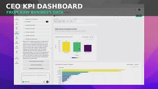 Build a CEO KPI Dashboard From Raw Business Data