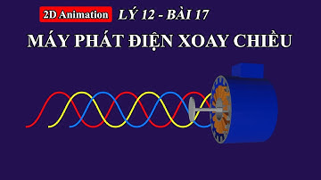 Vật lý 12 - Bài 17 - Máy phát điện xoay chiều - vninfographic