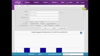 edge - Pastoral analysis