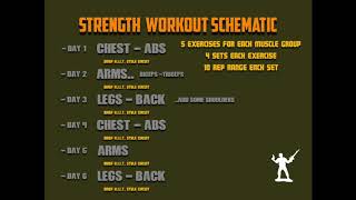 PT: Strength Training, a simple &amp; HIGHLY effective routine