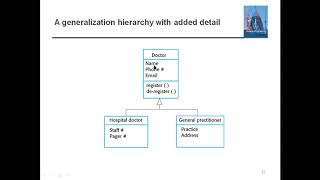 #106 | 33 Structural Models | Class With Sonali