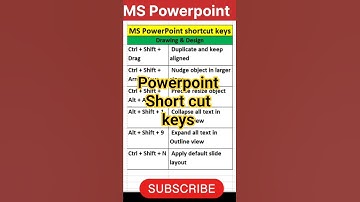 MS PowerPoint shortcuts | Microsoft PowerPoint shortcut keys | PowerPoint keyboard shortcuts | Short