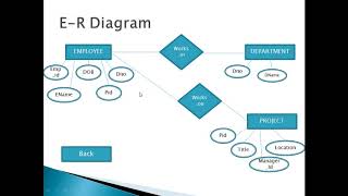 Database design and development process