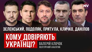 Що показують політичні рейтинги під час війни? – Валерій Клочок