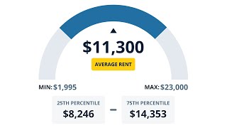 Maximize Your Rental Property Income with This FREE Rent Calculator