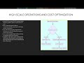 Module 11 Determining When to Build Custom AI Models (AB-100 Microsoft )