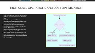 Module 11 Determining When to Build Custom AI Models (AB-100 Microsoft )