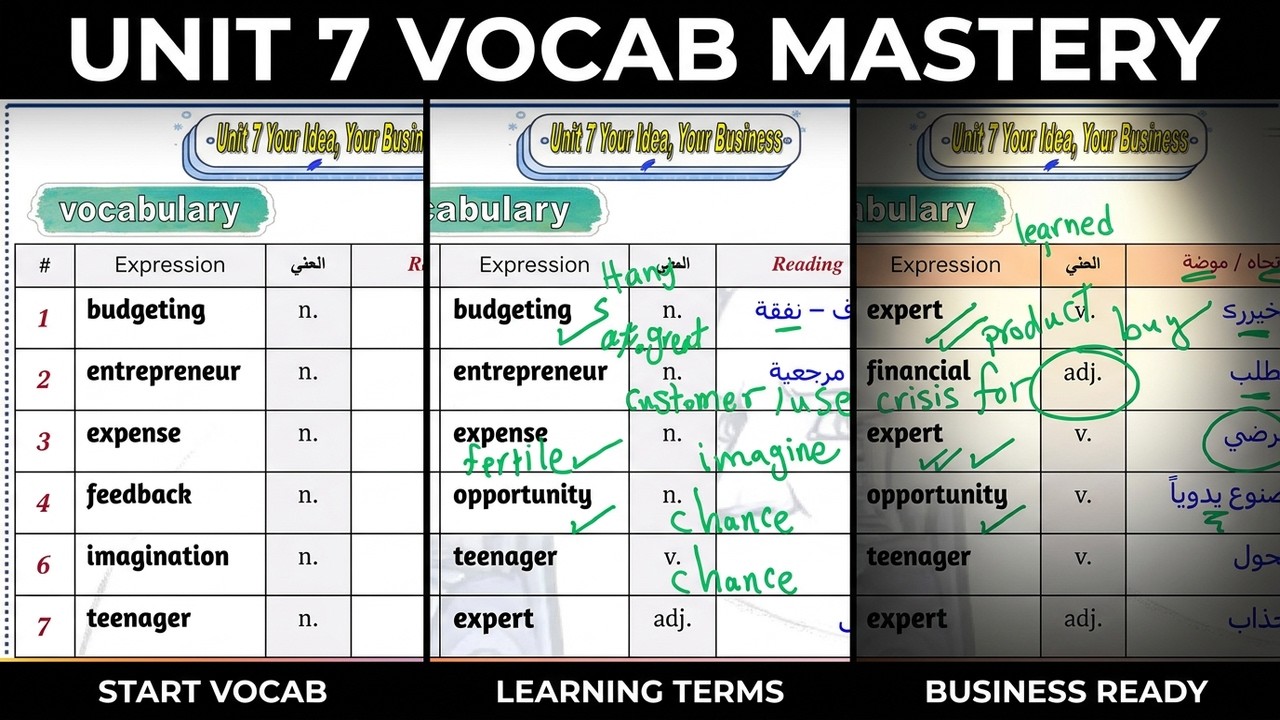 الصف التاسع - الوحدة السابعة