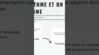 les bases de la programmation informatique algorithme #programmation