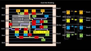 Famous VLSI -  Physical Design Flow - Clock Net Shielding - Lecture 01 Profile