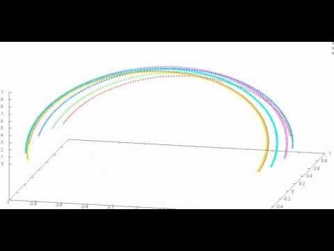   مسار الشمس في سماء مراكش حسب فصول