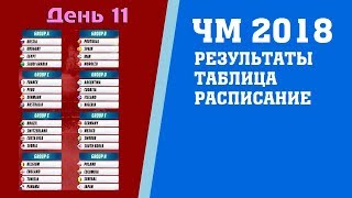 Футбол. Чемпионат мира 2018. Результаты. 2 тур. Группы G. H. Таблица. Расписание.