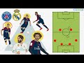 How do Real Madrid stop Neymar & PSG? | Champions League Tactics