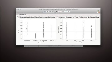 Testing Homogeneity of Variance with Fit Y by X in JMP I (Module 2 6 4)