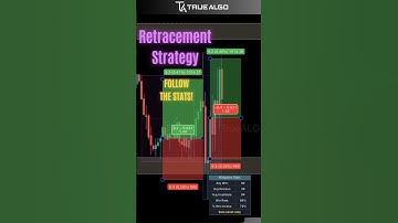 Take Profit & Stop Losses Demystified – The Truth Behind Smart Trade Management