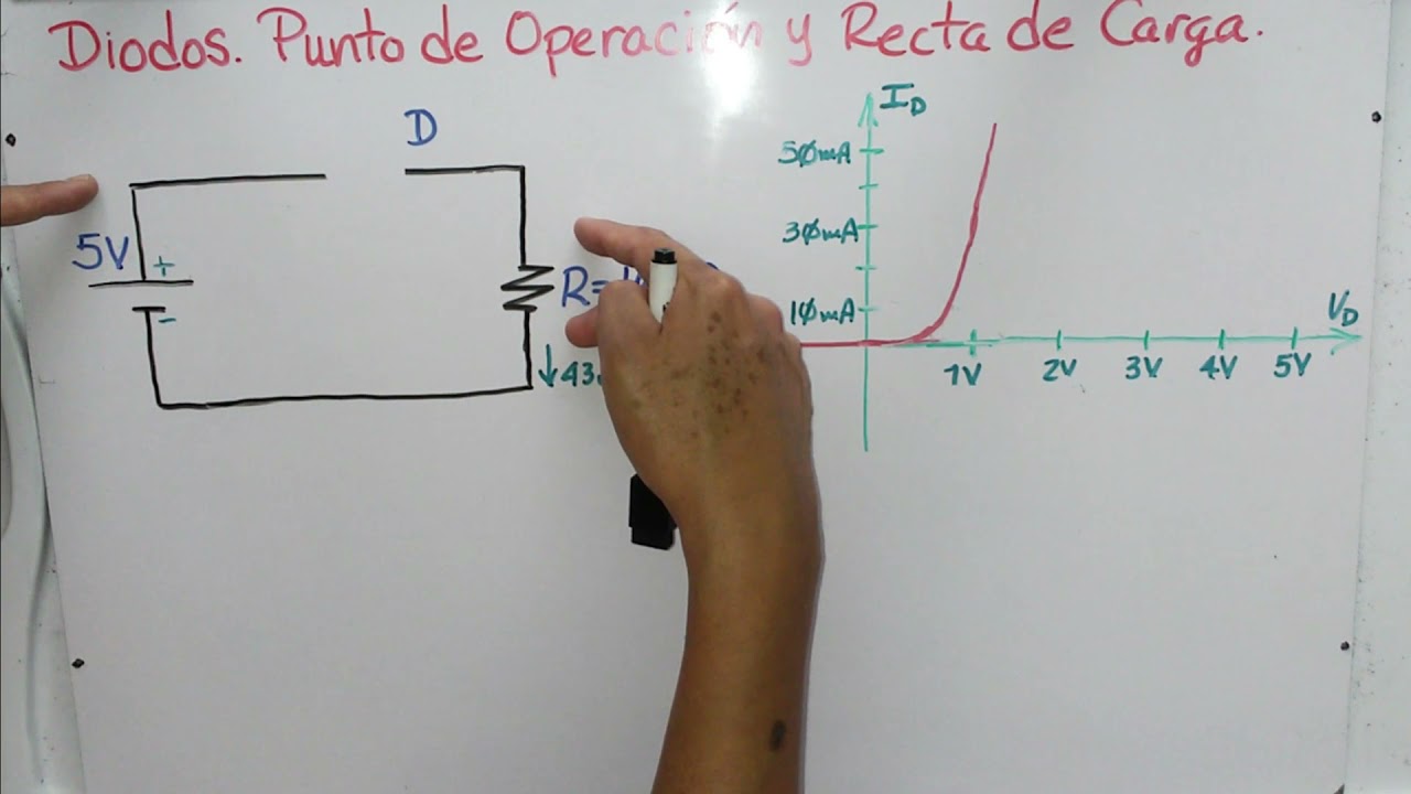 Diodos. Punto de Operación y Recta de Carga - YouTube