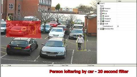 GXi Embedded Intelligence - Rules: Person loitering by car (20 second filter)