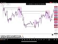 HOW I TRADE  BTC/USD (forward testing ) EP2 /A VERY RARE WEEK