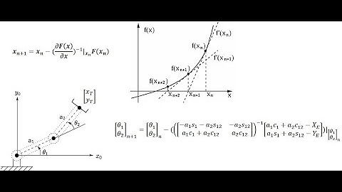 Numerical Inverse Kinematics Using the Newton Raphson Method