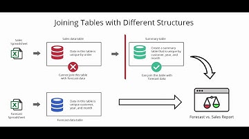 Create a Custom BI/Reporting Suite (Part 16): Forecasting Application Demo