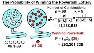 Just For Fun! - Statistics (2 of 2) The Probability of Winning the Powerball Lottery