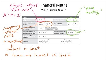 General Maths finance part 1